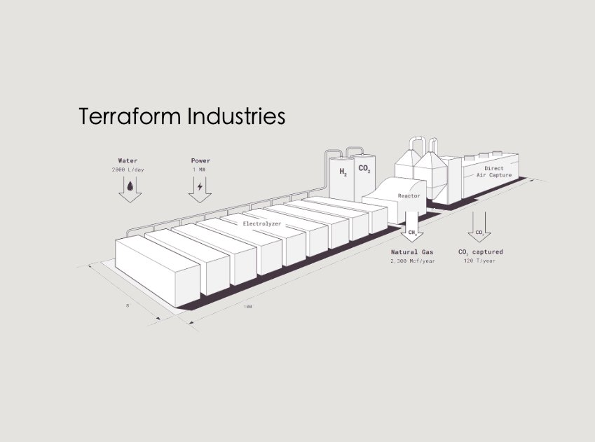 Terraform Industries